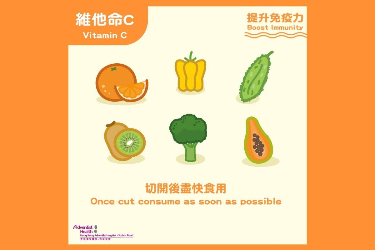 Health Guide - Vitamin C
